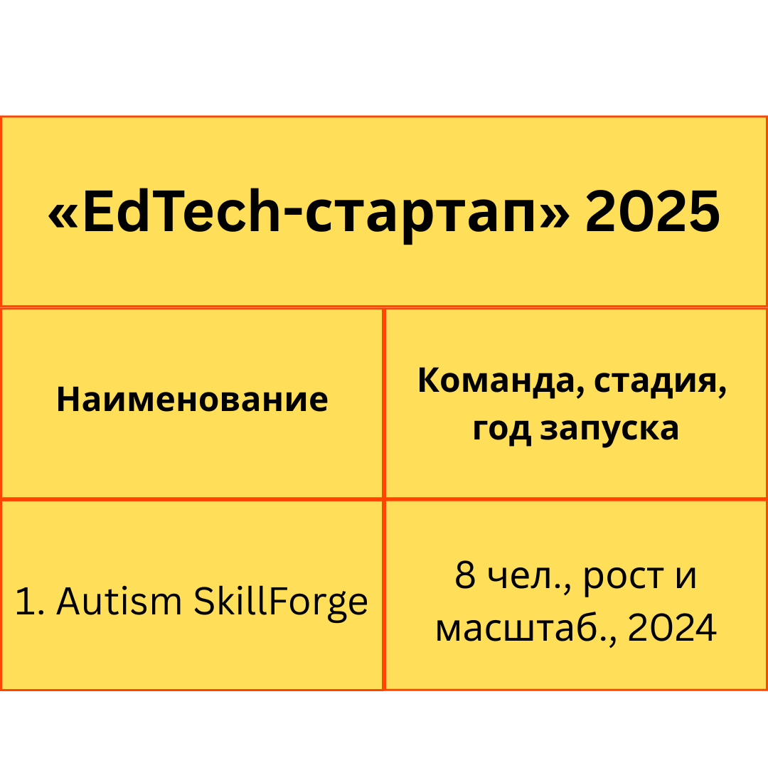 1-е место стартапов